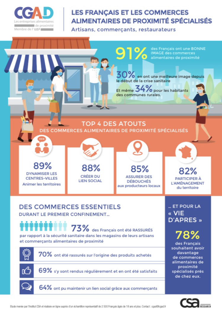 Communiqué de presse CSACGAD les commerces alimentaires spécialisés, des commerces plus qu Communiqué de presse CSACGAD les commerces alimentaires spécialisés, des commerces plus qu